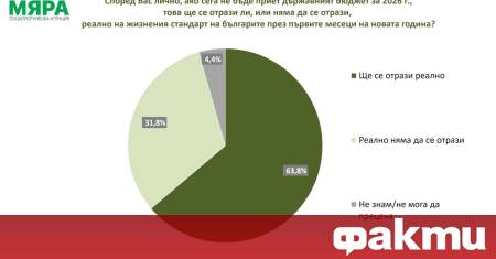 Близо две трети се опасяват че липсата на нов бюджет