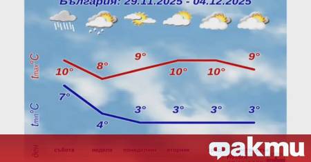 Времето в страната ще остане облачно с валежи от дъжд