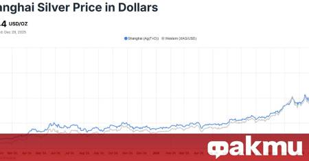 В ход е най крещящият акт на финансова война на