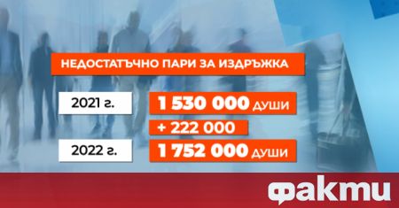 На близо 2/3 от работещите в България не достига заплатата,
