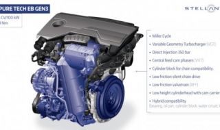 Peugeot пусна коли с двигатели, отговарящи на супер стандарта Евро-7