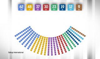 Кой колко депутати получава в парламента