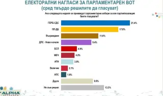Важните новини във ФАКТИ на 16.12.2025 г.