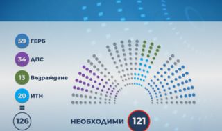 На хоризонта вот на недоверие. Колко гласа са нужни, за да мине той?