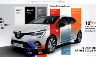 Мнението на Renault за автомобилните цветове