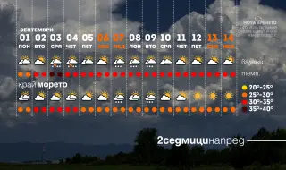 Месечна прогноза: Какво ще бъде времето през септември