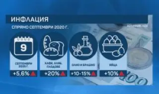  Над 41% е натрупаната инфлация за 5 години у нас 