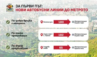 С 2 нови автобусни линии СО свързва в.з. „Косанин дол“ и ж.к. „Лозен парк“ с метрото