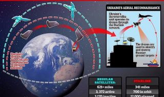Модерна битка! Сателитите на Илон Мъск дават предимство на украинските сили в спечелването на войната (ВИДЕО)