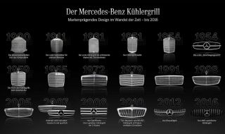 Как се промени решетката на Mercedes-Benz през годините?