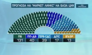 Социолози: Близо 3,3 млн. българи са гласували на парламентарните избор