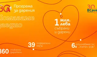 Над 20 години дарителство в А1