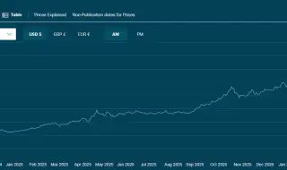 Високите цени на металите са заплаха за българската електроиндустрия