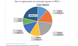 Ваня Григорова: Неизбежно ли е да вземем нов 17-милиарден заем?