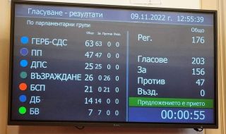 Ивайло Мирчев: В парламента се видя руското ядрено лоби