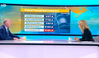 Магдалинчев: Заплатата на член на ВСС не е 20 000 лв. 