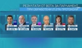 Ексминистри не вярват тези лидери да излъчат кабинет за 4 г.