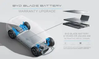 BYD изуми Европа с нови гаранционни условия
