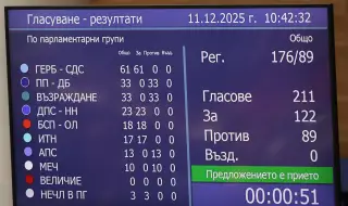 Депутатите приеха на първо четене бюджета на общественото осигуряване