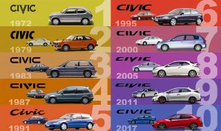 Honda Civic навърши 50 години