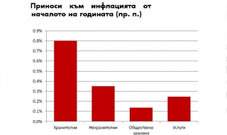 Без ръст на чуждите инвестиции догодина