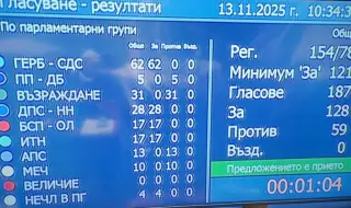 Депутатите отхвърлиха ветото на Румен Радев върху промените, свързани с особения управител в "Лукойл"