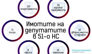 Какви имоти имат депутатите от 51-то НС?