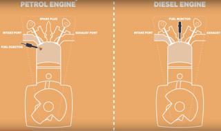 Бензиновите и дизеловите двигатели - разликите