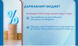 Какво може да се случи, ако Бюджет 2025 не бъде приет преди 1 януари?