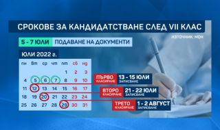 Важна новина от МОН: Публикуван е графикът за кандидатстване след 4 и 7 клас