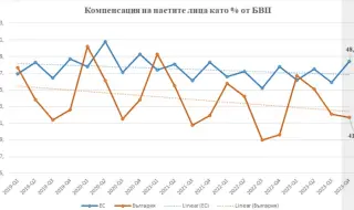 Ваня Григорова: Работодателско късогледство