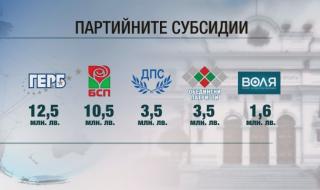 2019 г. 32 млн. лева за партиите