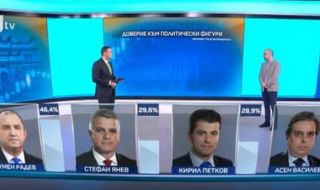 Първан Симеонов: Доверието в кабинета е ниско, но българинът не иска избори
