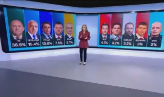 Първи резултати от „Маркет ЛИНКС“ и „Алфа Рисърч“: Вижте кои партии влизат в 52-ото Народно събрание