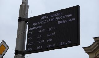 Мръсен въздух над София: Нивото на фини прахови частици е 2.4 пъти над нормата