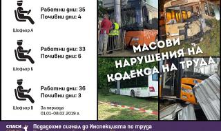 Спаси София: Робски труд в „Градския транспорт“ на София
