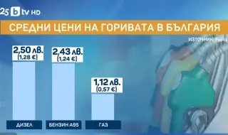 Колко плащаме за гориво в България и на Балканите