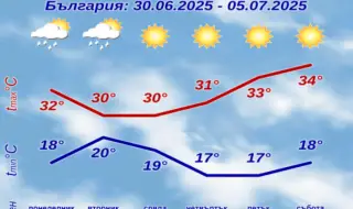 Времето днес, прогноза за неделя, 29 юни: Валежите спират, облачността намалява