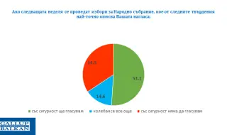 Важните новини във ФАКТИ на 09.03.2026 г.