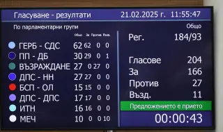 Parliament: There will be no Bulgarian military in Ukraine 