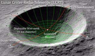 NASA ще строи телескоп на обратната страна на Луната
