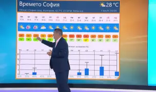 Георги Рачев: България остава като любимците на Господ 