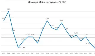 Толкова лошо не е било последните 20 години. Дори през голямата финансова криза.