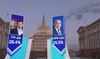 бТВ: Ето тези партии ще влязат в 49-ото Народно събрание