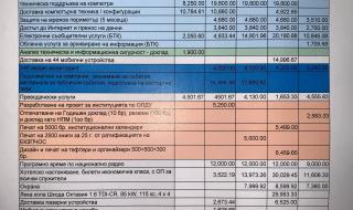 4 години Мая Манолова прави предизборна кампания с държавни пари?