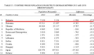 Стопихме се с 2 млн. за 30 години