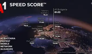 Най-бързата мобилна мрежа в Европа е на А1 България според Ookla®