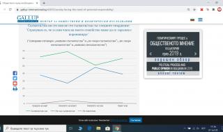 "Галъп": Тревогата от COVID-19 – отново нагоре