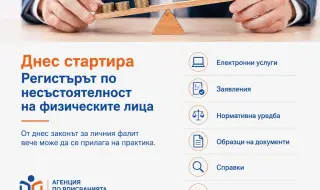 Днес стартира Регистърът по несъстоятелност на физическите лица