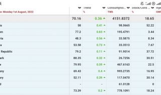 Панев: Чирен се пълни по-бързо от средното за Европа